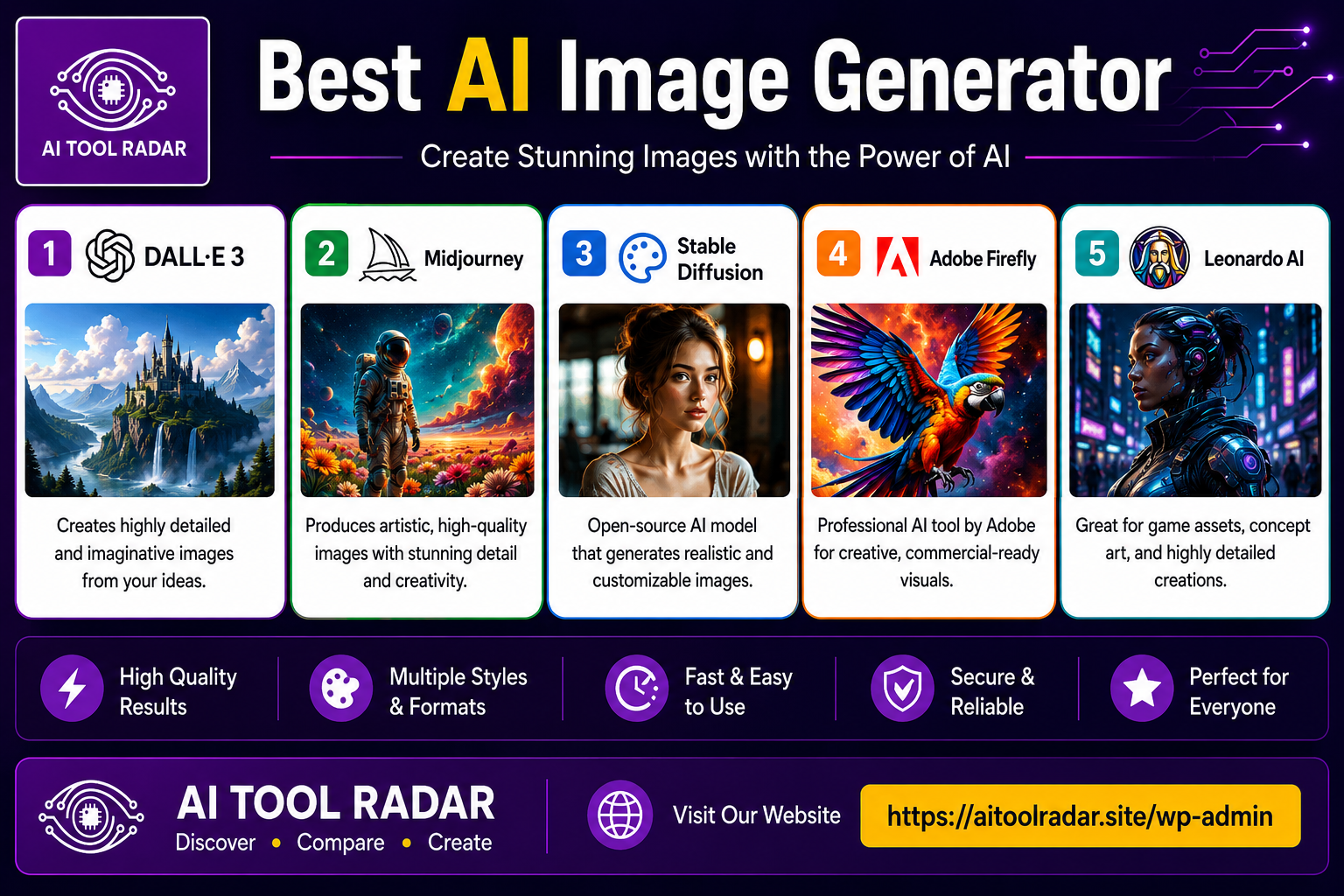 Read more about the article 10 Best AI Image Generators Compared – Free & Premium
