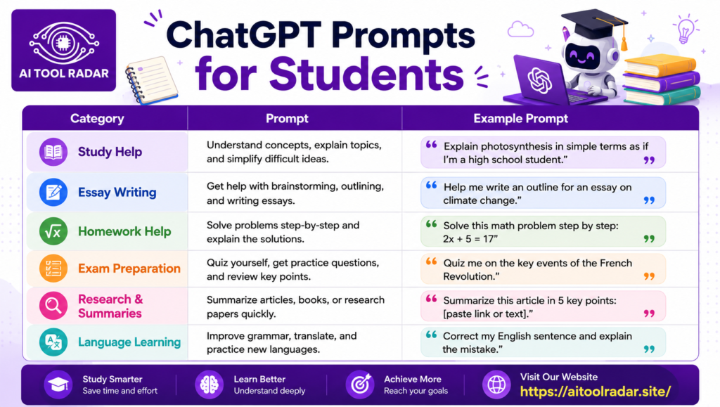 ChatGPT Prompts for Students